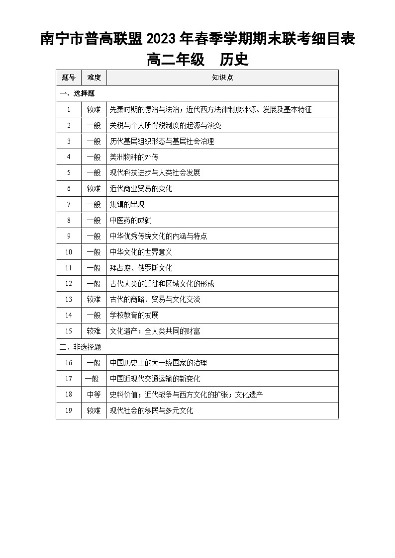 广西壮族自治区南宁市普高联盟2022-2023学年高二下学期期末联考历史试题01