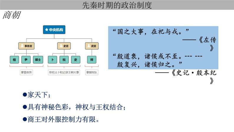 第1课《中国古代政治制度的形成与发展》课件+教案+同步练习07