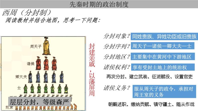 第1课《中国古代政治制度的形成与发展》课件+教案+同步练习08