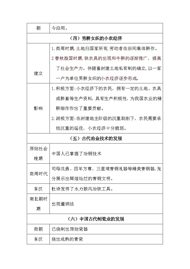 2024届人教版高中历史必背知识点—古代中国经济的基本结构与特点02