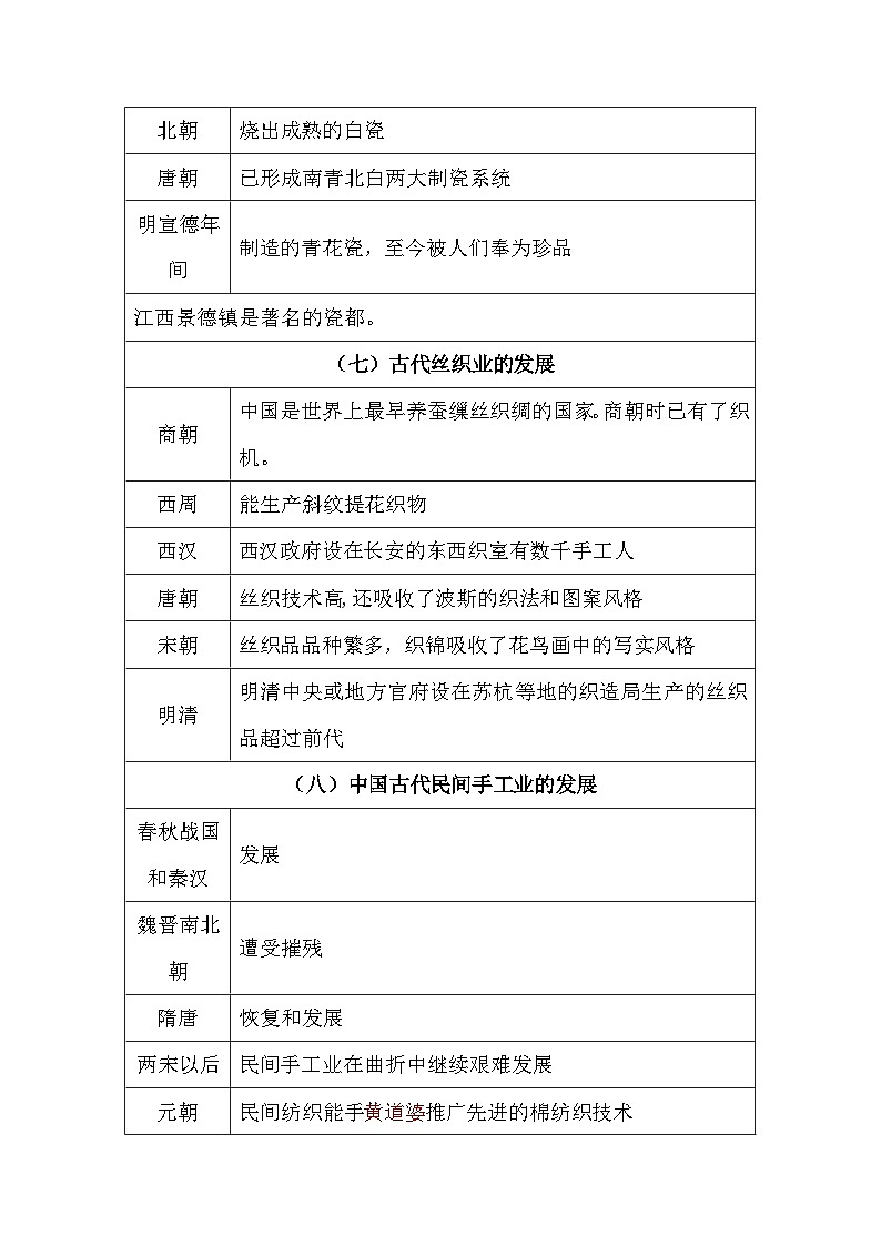 2024届人教版高中历史必背知识点—古代中国经济的基本结构与特点03