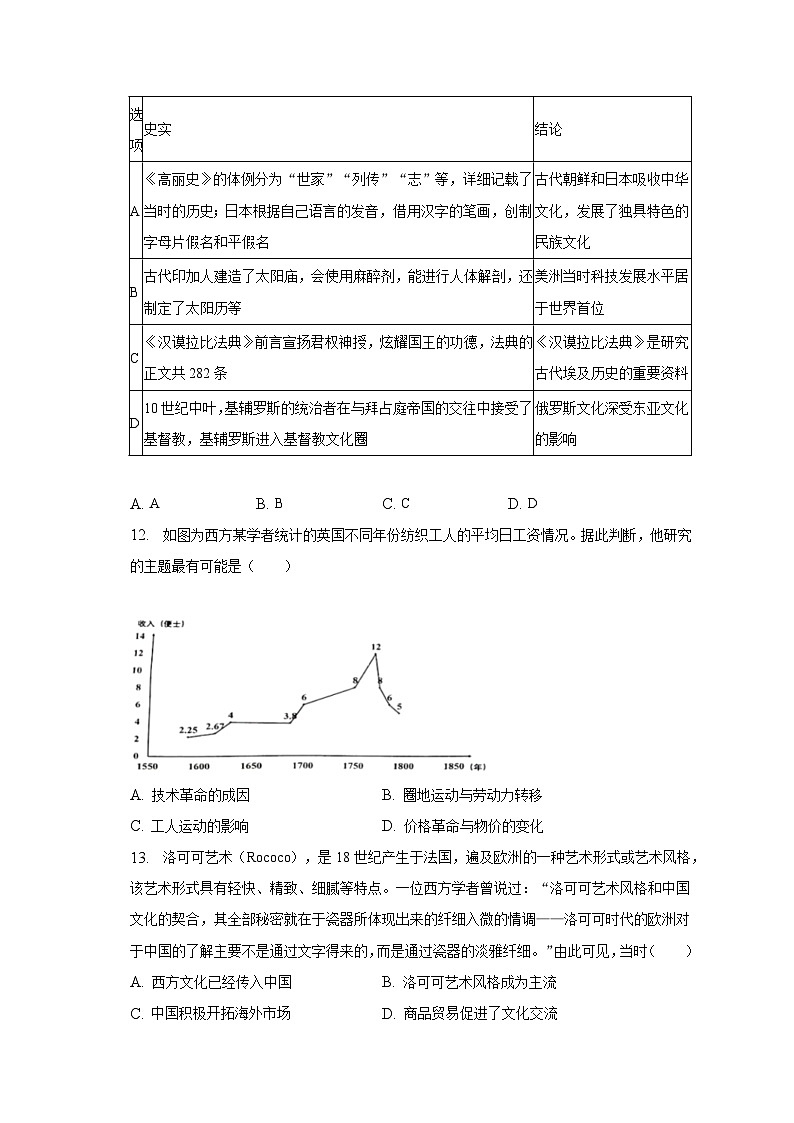 2022-2023学年江苏省南京市江宁区高二（下）期末历史试卷（含解析）03