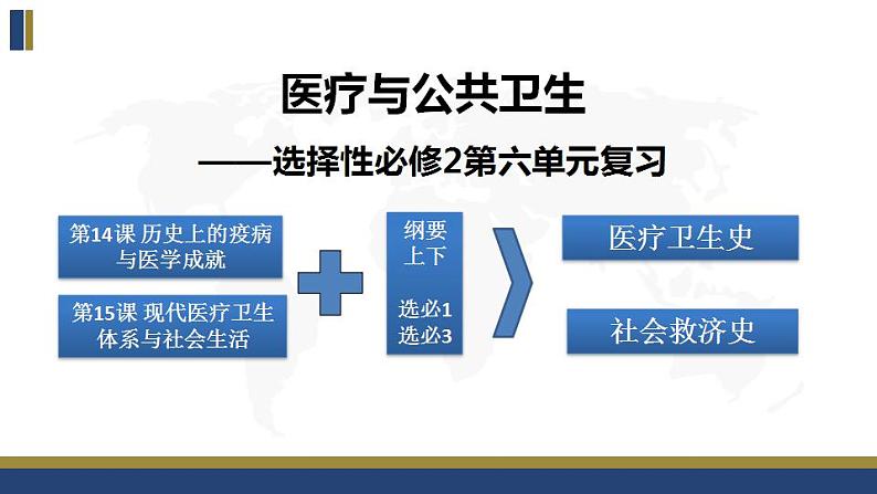 第六单元 医疗与公共卫生 复习课件--2022-2023学年高中历史统编版（2019）选择性必修2经济与社会生活第3页