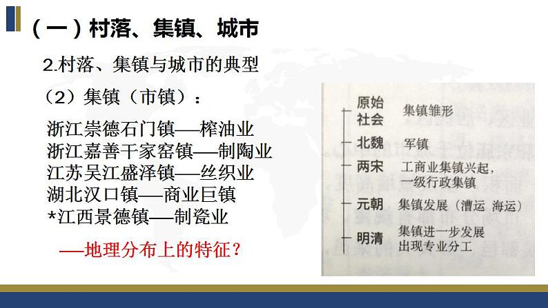 第四单元 村落、城镇与居住环境 复习课件--2022-2023学年高中历史统编版（2019）选择性必修2经济与社会生活第7页