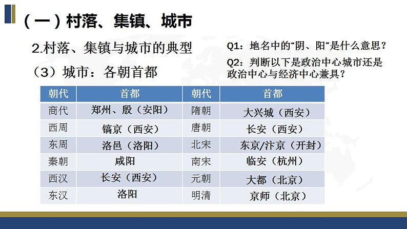 第四单元 村落、城镇与居住环境 复习课件--2022-2023学年高中历史统编版（2019）选择性必修2经济与社会生活第8页