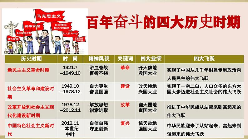 第一课历史和人民的选择 课件-2024届高考政治一轮复习统编版必修三政治与法治第3页