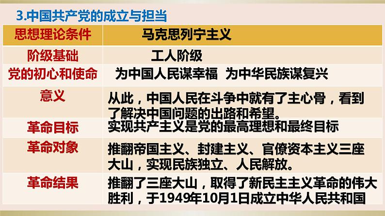 第一课历史和人民的选择 课件-2024届高考政治一轮复习统编版必修三政治与法治第6页