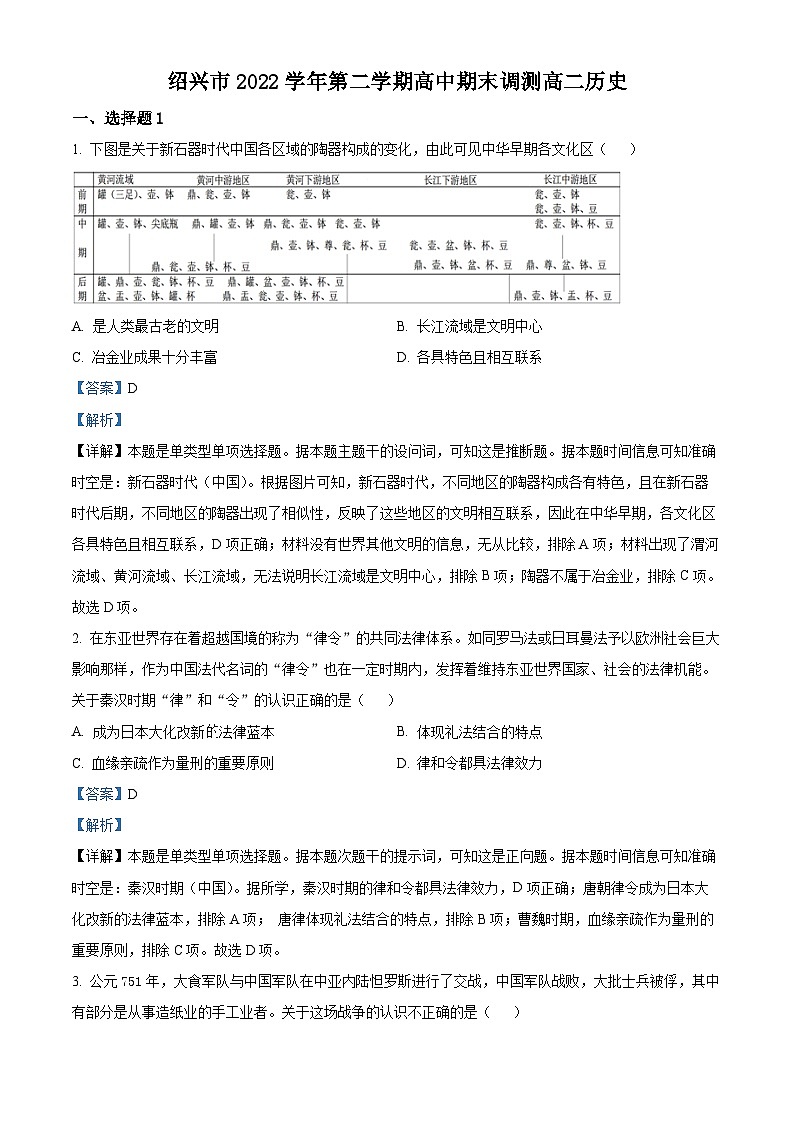 2023绍兴高二下学期期末历史试题含解析01