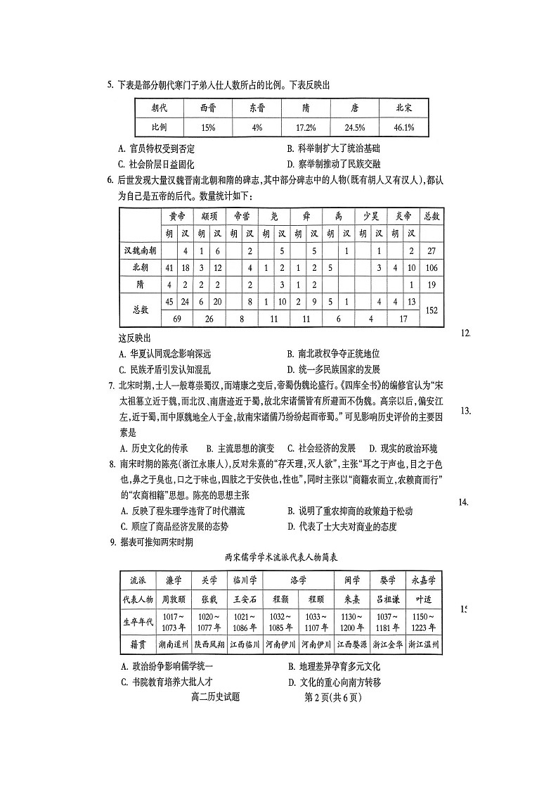 山西省吕梁市2022-2023学年高二下学期期末调研测试历史试题第2页