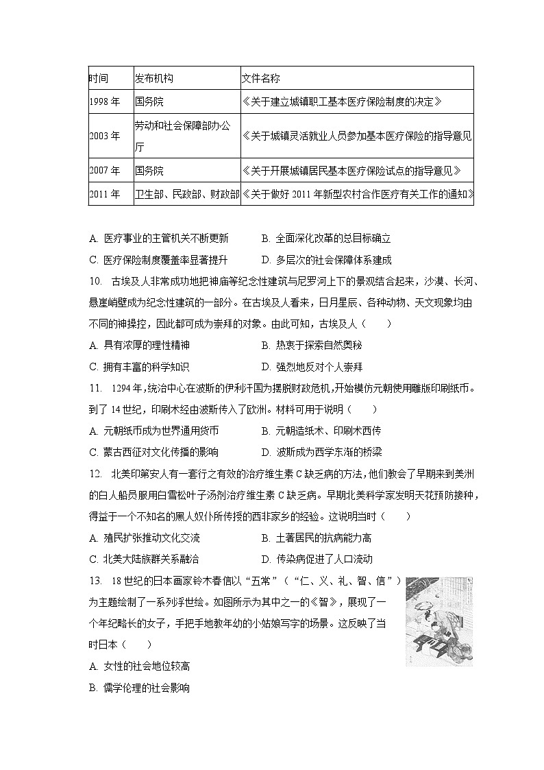 2022-2023学年江西省南昌市部分学校高二（下）期末历史试卷（含解析）03