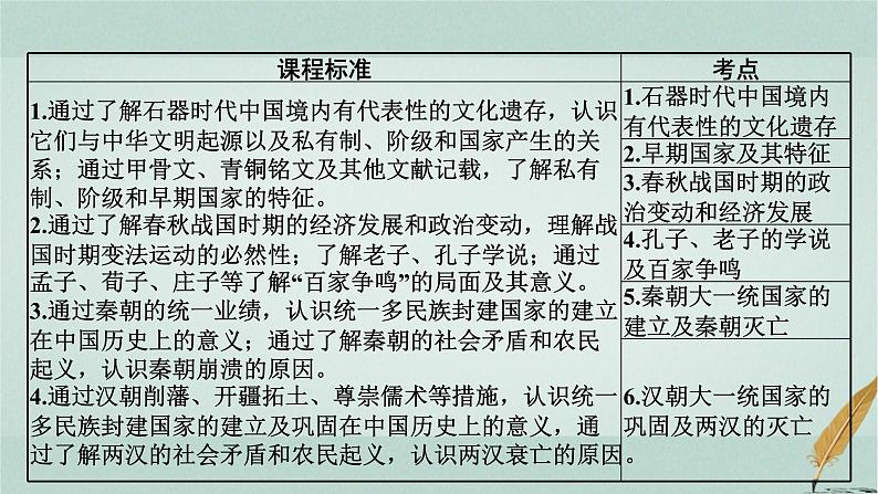 普通高中历史学业水平合格性考试复习第一单元从中华文明起源到秦汉统一多民族封建国家的建立与巩固课件02