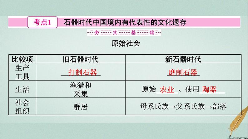 普通高中历史学业水平合格性考试复习第一单元从中华文明起源到秦汉统一多民族封建国家的建立与巩固课件03