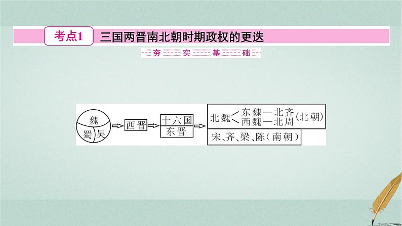 普通高中历史学业水平合格性考试复习第二单元三国两晋南北朝的民族交融与隋唐统一多民族封建国家的发展课件03