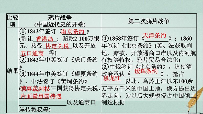 普通高中历史学业水平合格性考试复习第五单元晚清时期的内忧外患与救亡图存课件04