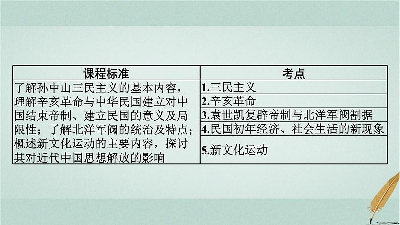 普通高中历史学业水平合格性考试复习第六单元辛亥革命与中华民国的建立课件02