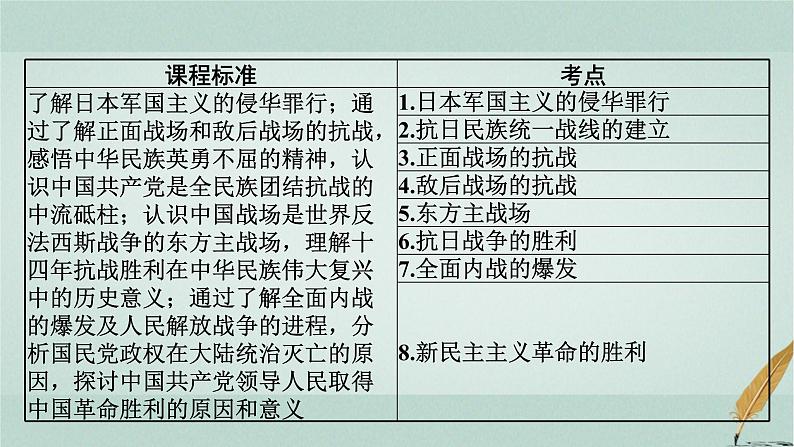 普通高中历史学业水平合格性考试复习第八单元中华民族的抗日战争和人民解放战争课件第2页