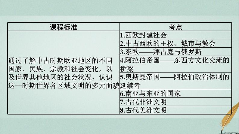 普通高中历史学业水平合格性考试复习第十二单元中古时期的世界课件02