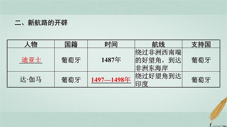 普通高中历史学业水平合格性考试复习第十三单元走向整体的世界课件第5页