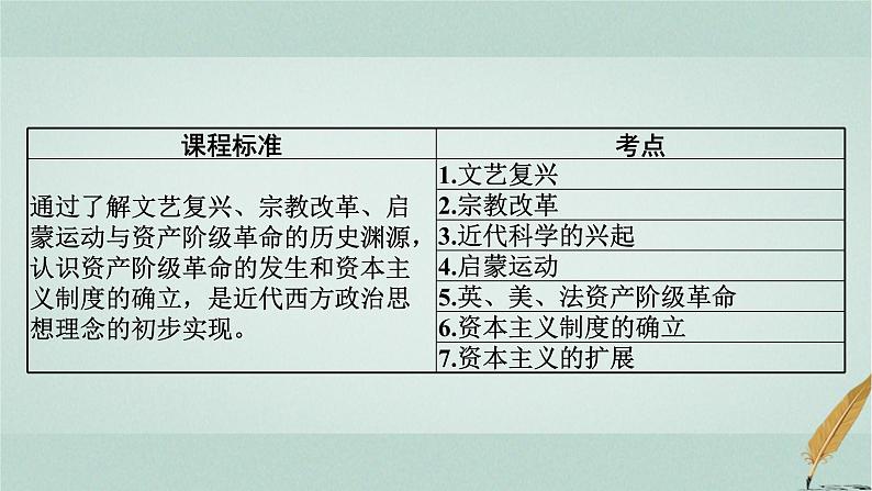 普通高中历史学业水平合格性考试复习第十四单元资本主义制度的确立课件第2页