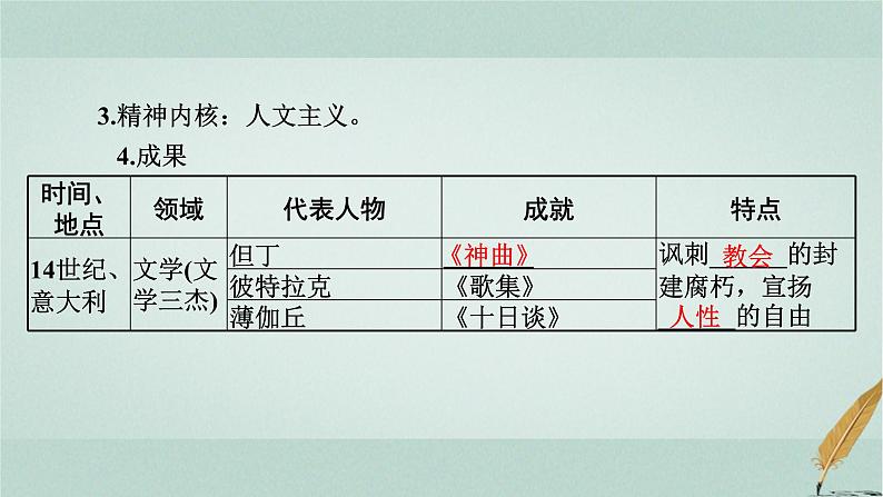 普通高中历史学业水平合格性考试复习第十四单元资本主义制度的确立课件第4页