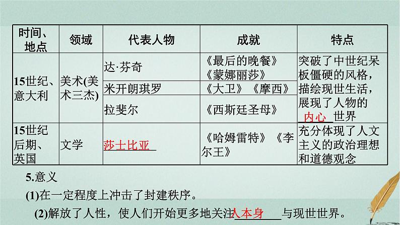 普通高中历史学业水平合格性考试复习第十四单元资本主义制度的确立课件第5页