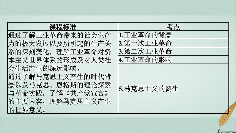 普通高中历史学业水平合格性考试复习第十五单元工业革命与马克思主义的诞生课件第2页