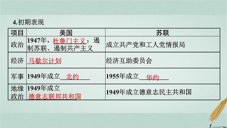 普通高中历史学业水平合格性考试复习第十八单元20世纪下半叶世界的新变化课件第4页