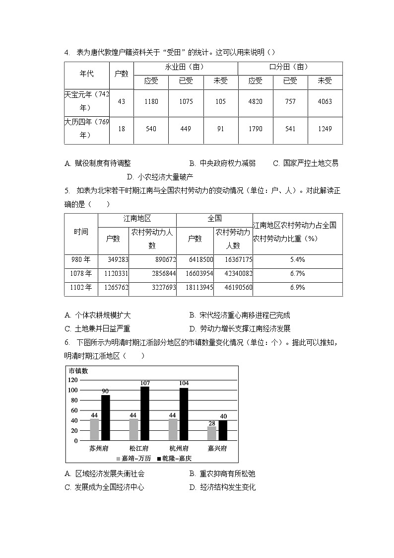 题型04 数据计量型选择题 专项训练--2024届高三统编版历史一轮复习第2页