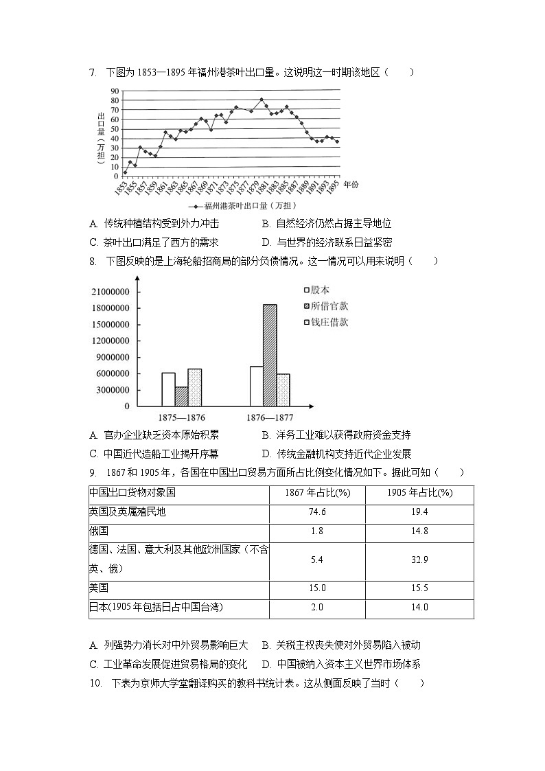 题型04 数据计量型选择题 专项训练--2024届高三统编版历史一轮复习第3页