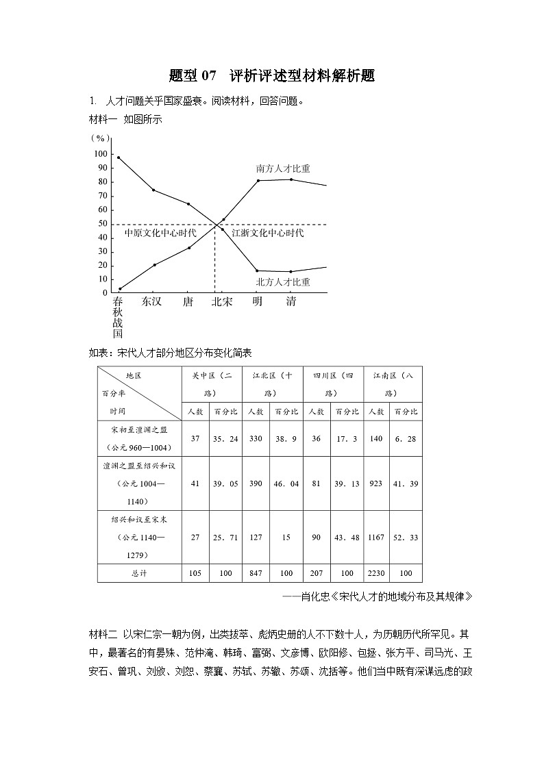 题型07 评析评述型材料解析题 专项训练--2024届高三统编版历史一轮复习第1页