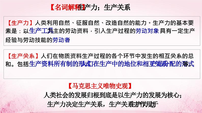 选择性必修二《经济与社会生活 》新视角课件  第1课  从食物采集到食物生产02