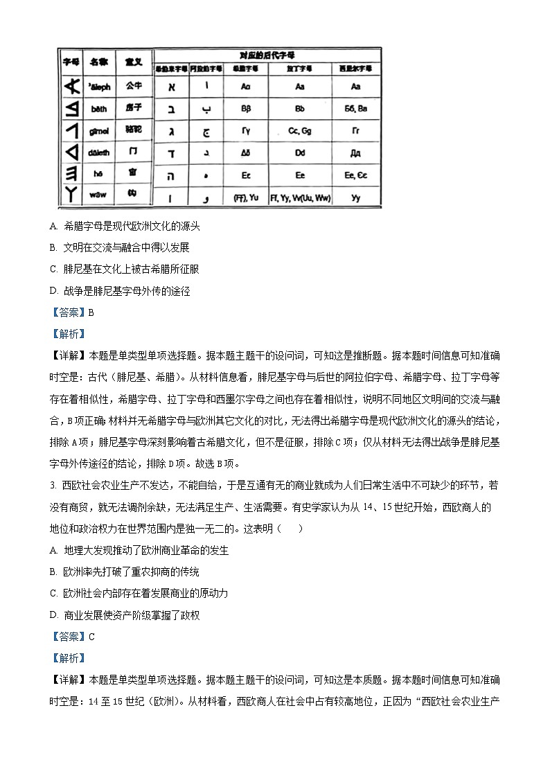 精品解析：湖北省黄冈市、黄石市、鄂州市2022-2023学年高一下学期期末考试历史试题（解析版）第2页