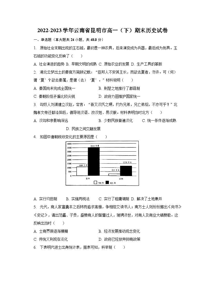 2022-2023学年云南省昆明市高一（下）期末历史试卷（含解析）第1页