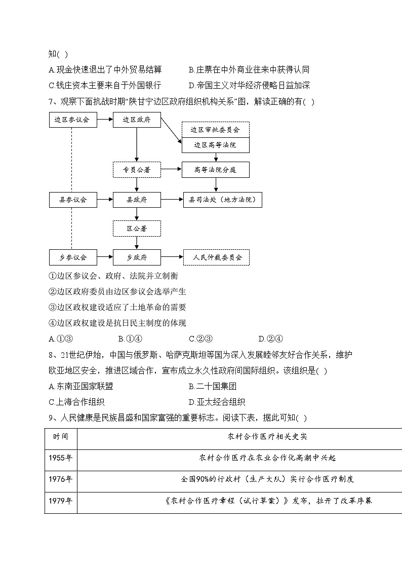 2023年6月浙江省普通高校招生选考科目考试历史试卷（参考版）（含答案）02