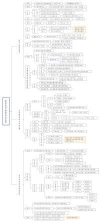 高中历史人教统编版选择性必修1 国家制度与社会治理第17课 中国古代的户籍制度与社会治理学案设计