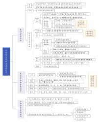 人教统编版选择性必修2 经济与社会生活第2课 新航路开辟后的食物物种交流学案及答案