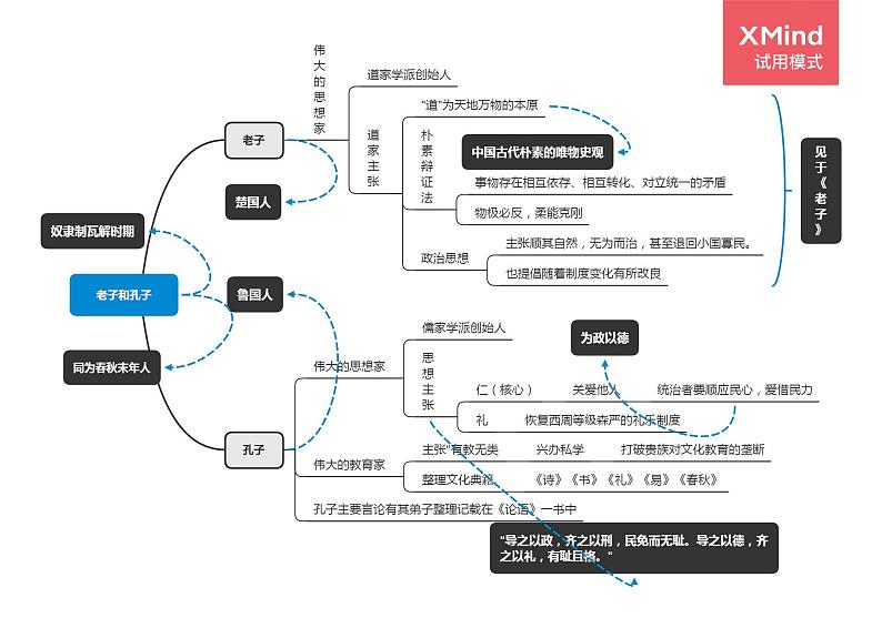 【思维导图】统编版高中历史-中外历史纲要（上）第2课：诸侯纷争与变法运动-思维导图01