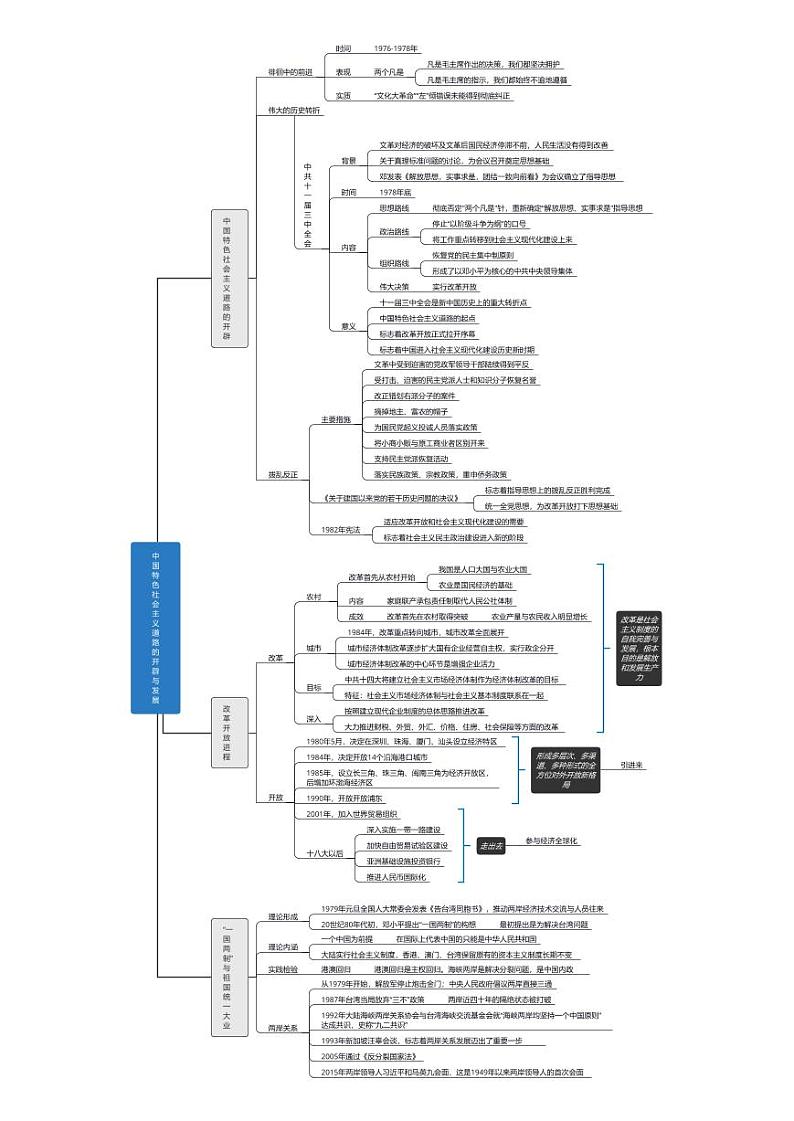 【思维导图】统编版高中历史-中外历史纲要（上）第28课：中国特色社会主义道路的开辟与发展-思维导图01