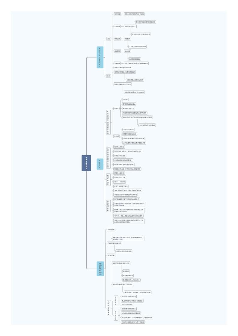 【思维导图】统编版高中历史-中外历史纲要（下）第6课：全球航路的开辟-思维导图第1页