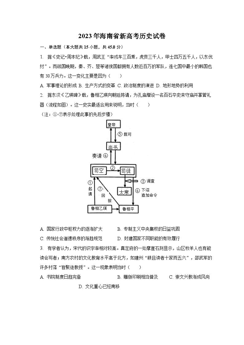 2023年海南省新高考历史试卷（含解析）01