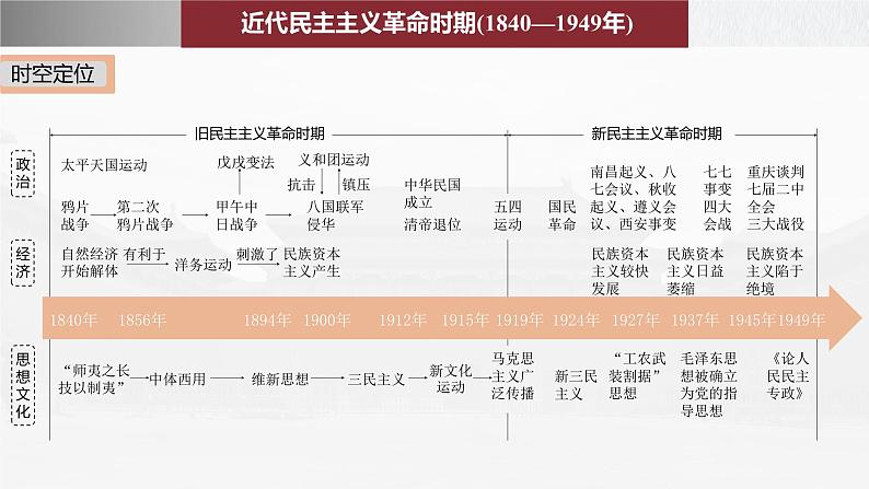 部编新高考版高考历史二轮复习（部编新高考版） 第1部分 专题突破 　板块2　综合提升(2)课件PPT第6页