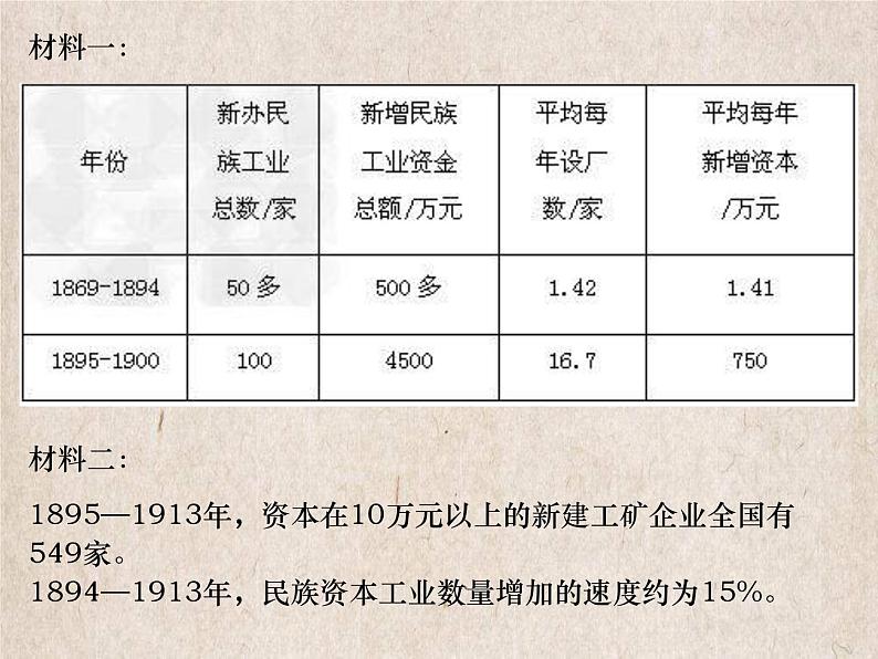 高考历史一轮复习精品课件第24讲 辛亥革命（岳麓版）07