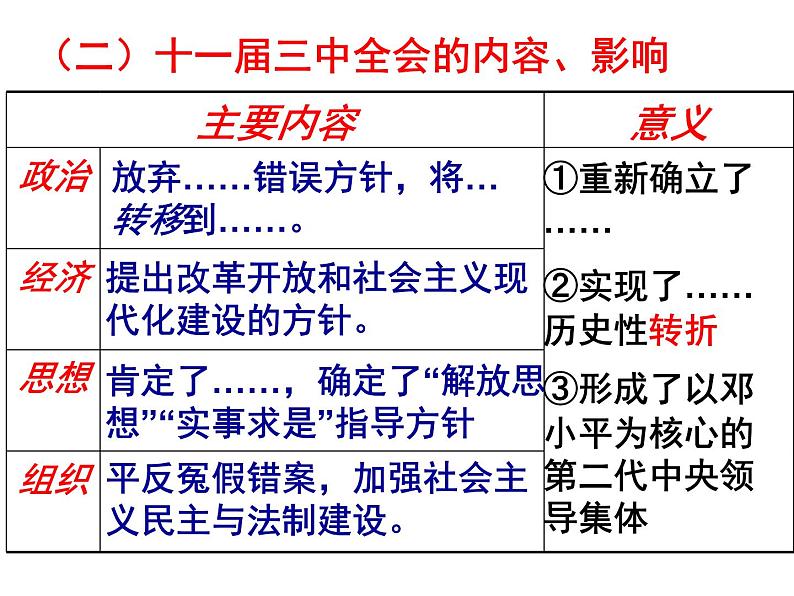 高考历史一轮复习精品课件第36讲 社会主义建设的思想指南（岳麓版）05