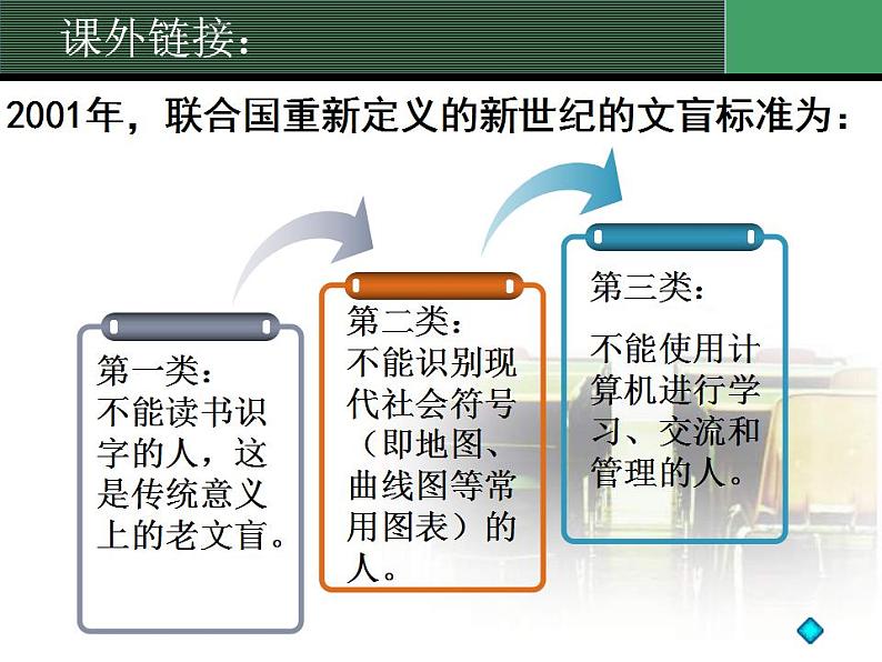 高考历史一轮复习精品课件第47讲 国运兴衰 系于教育（岳麓版）第5页