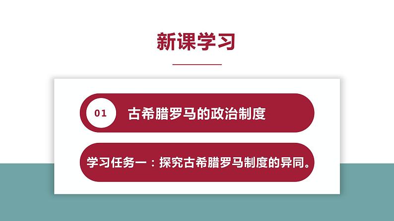 人教统编版历史（选修）选择性必修1国家制度与社会治理 第2课《西方国家古代和近代政治制度的演变》PPT课件第4页