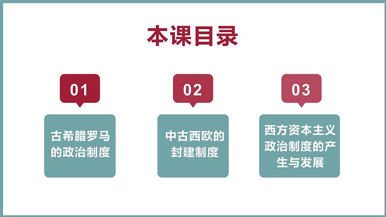 人教统编版历史选择性必修1国家制度与社会治理 第2课《西方国家古代和近代政治制度的演变》PPT课件+教案02