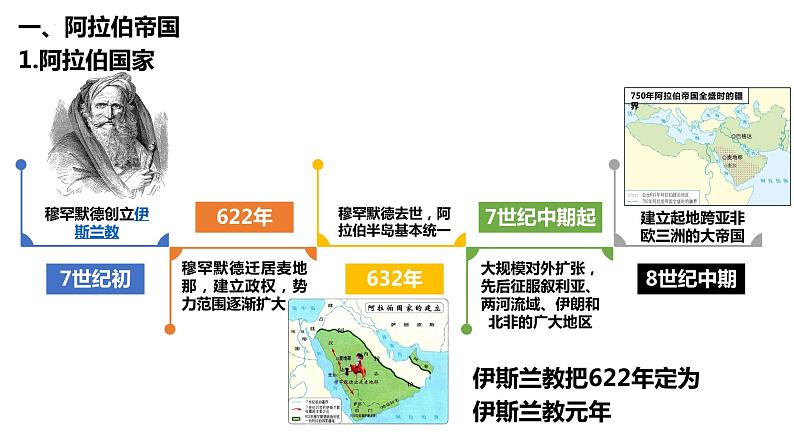 第4、5课 中古时期的亚洲及古代的非洲与美洲-高考历史精细化复习课件（中外历史纲要下册）03