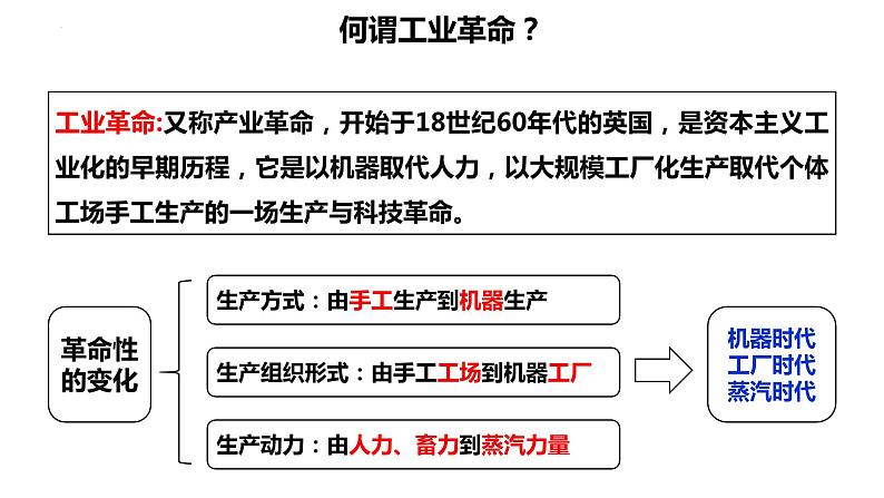 第10课  影响世界的工业革命-高考历史精细化复习课件（中外历史纲要下册）03
