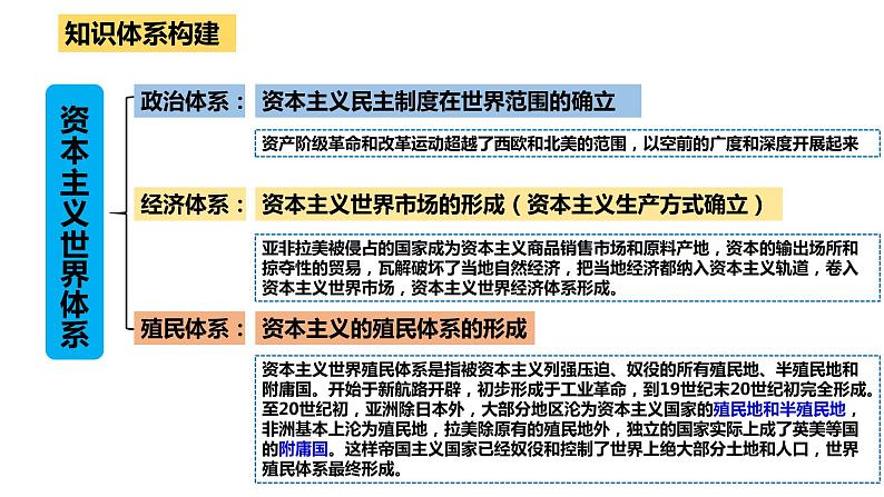 第12课 资本主义世界殖民体系的形成-高考历史精细化复习课件（中外历史纲要下册）第3页