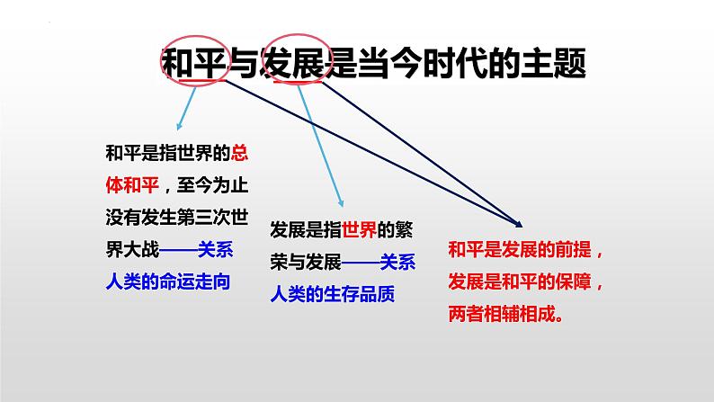 第23课 和平发展合作共赢的时代潮流-高考历史精细化复习课件（中外历史纲要下册）第4页